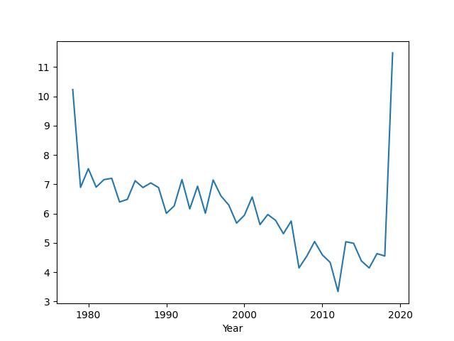 Arctic sea ice minimum